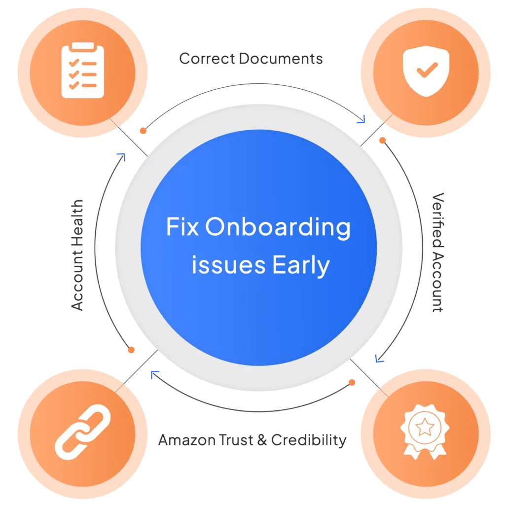 Why It Is Necessary to Wipe Out These Problems Early