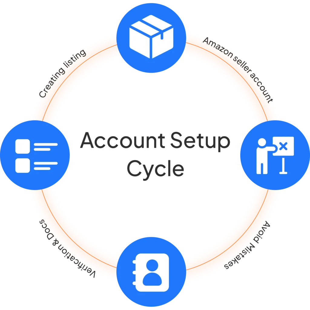 Amazon-Account-Setup-Steps